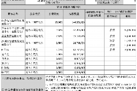 百色工资清欠服务